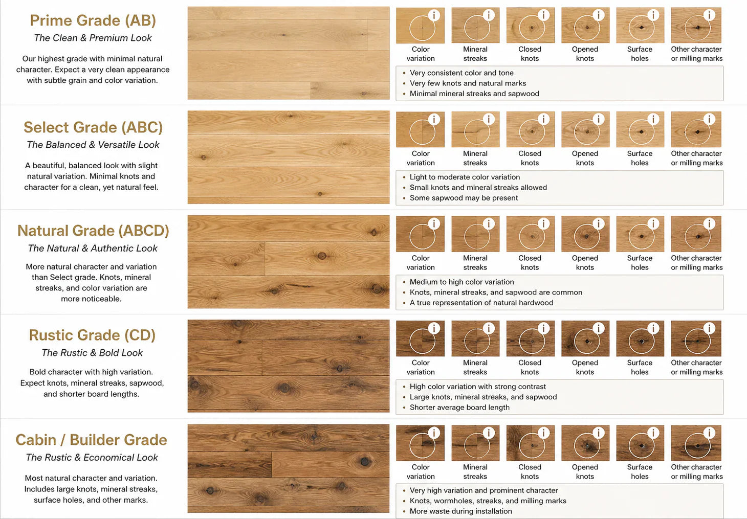 Jordan Rustic Grade Hardwood Flooring Grades Explained | Prime vs Select vs Rustic Guide ...